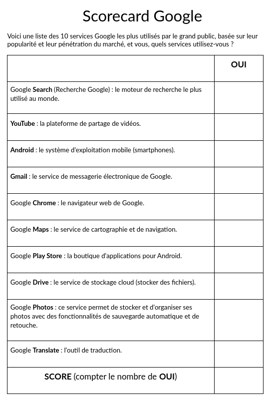 Scorecard Google
